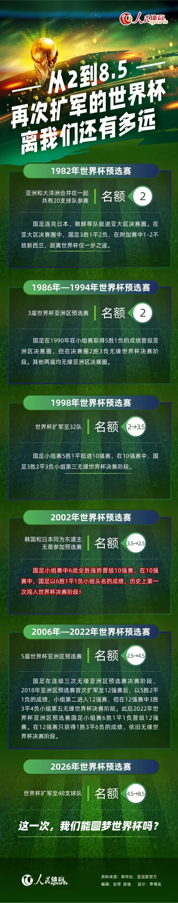 而与袁娅维合作多次的天才吉他歌手丁少华则担纲该曲制作人，惺惺相惜的两人再度联手也是默契十足，实力诠释了影片中的热血与励志